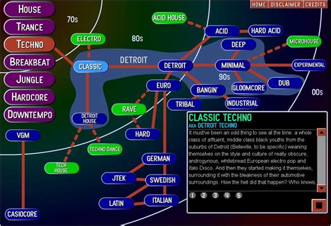 Ishkur's Guide to Electronic Music.